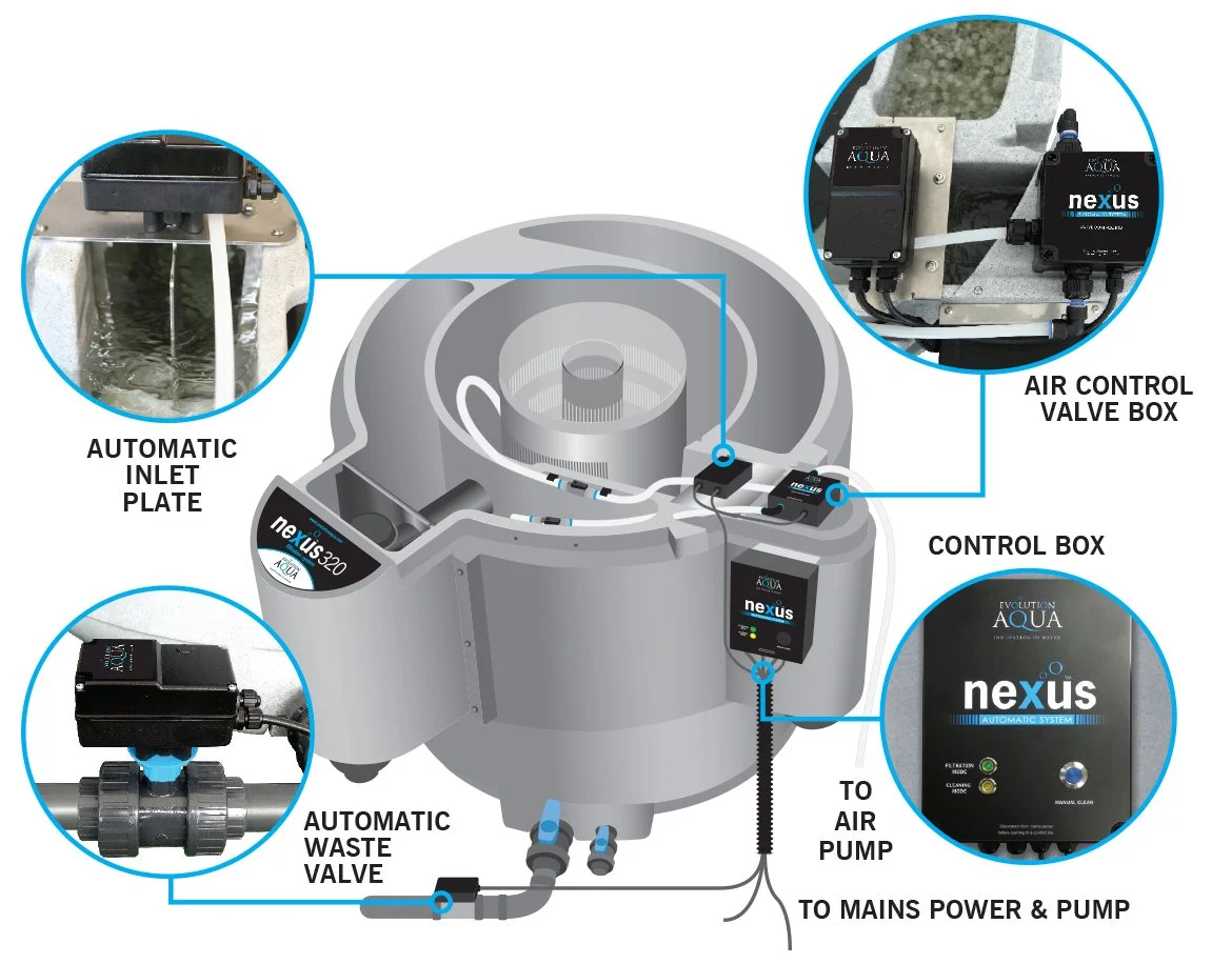 EVOLUTION AQUA 220 & 320 AUTOMATIC CLEAN, GRAVITY FED SYSTEM