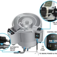 EVOLUTION AQUA 220 & 320 AUTOMATIC CLEAN PUMP FED SYSTEM