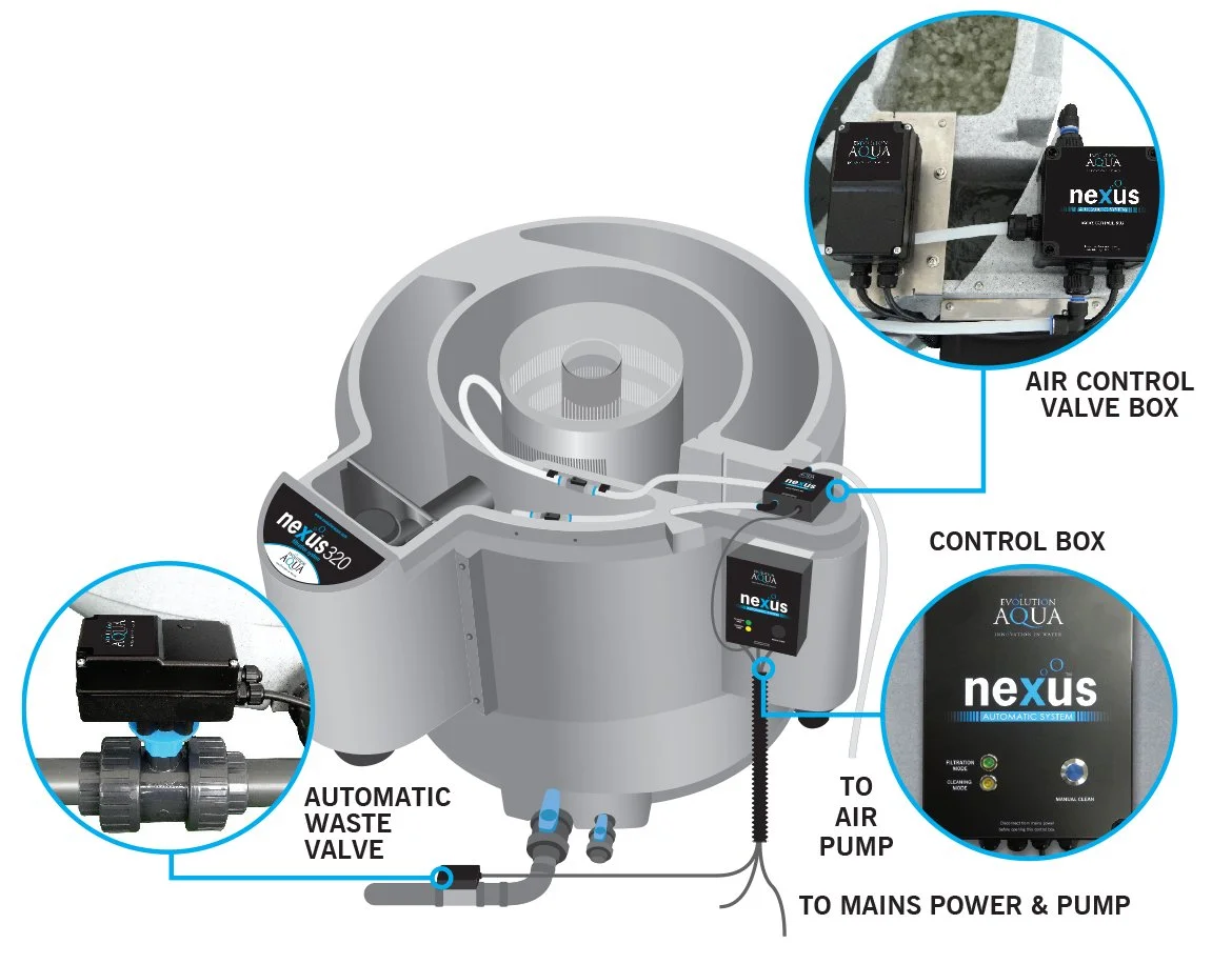 EVOLUTION AQUA 220 & 320 AUTOMATIC CLEAN PUMP FED SYSTEM