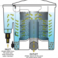 EVOLUTION AQUA EAZY POD