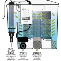 EVOLUTION AQUA EAZYPOD AUTOMATIC