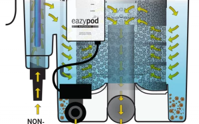 EVOLUTION AQUA EAZYPOD AUTOMATIC
