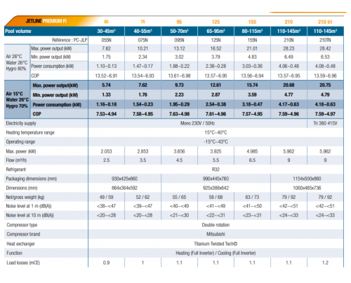 POOLEX JETLINE PREMIUM 155 WIFI MODEL