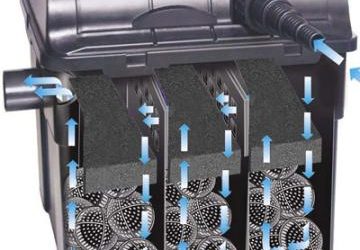 Filtobox 6000 Pond Filter  9w